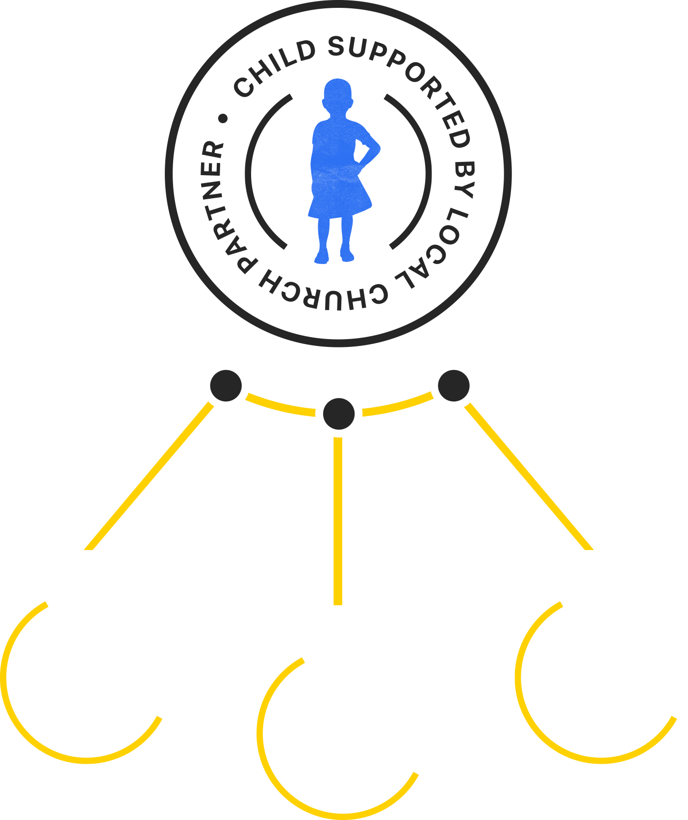 How it works diagram - one child, one church, three sponsors